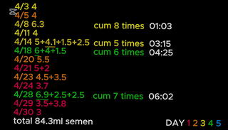 Video 1657449085: ruined orgasm compilation, milking cum, milk masturbates, cum bukkake